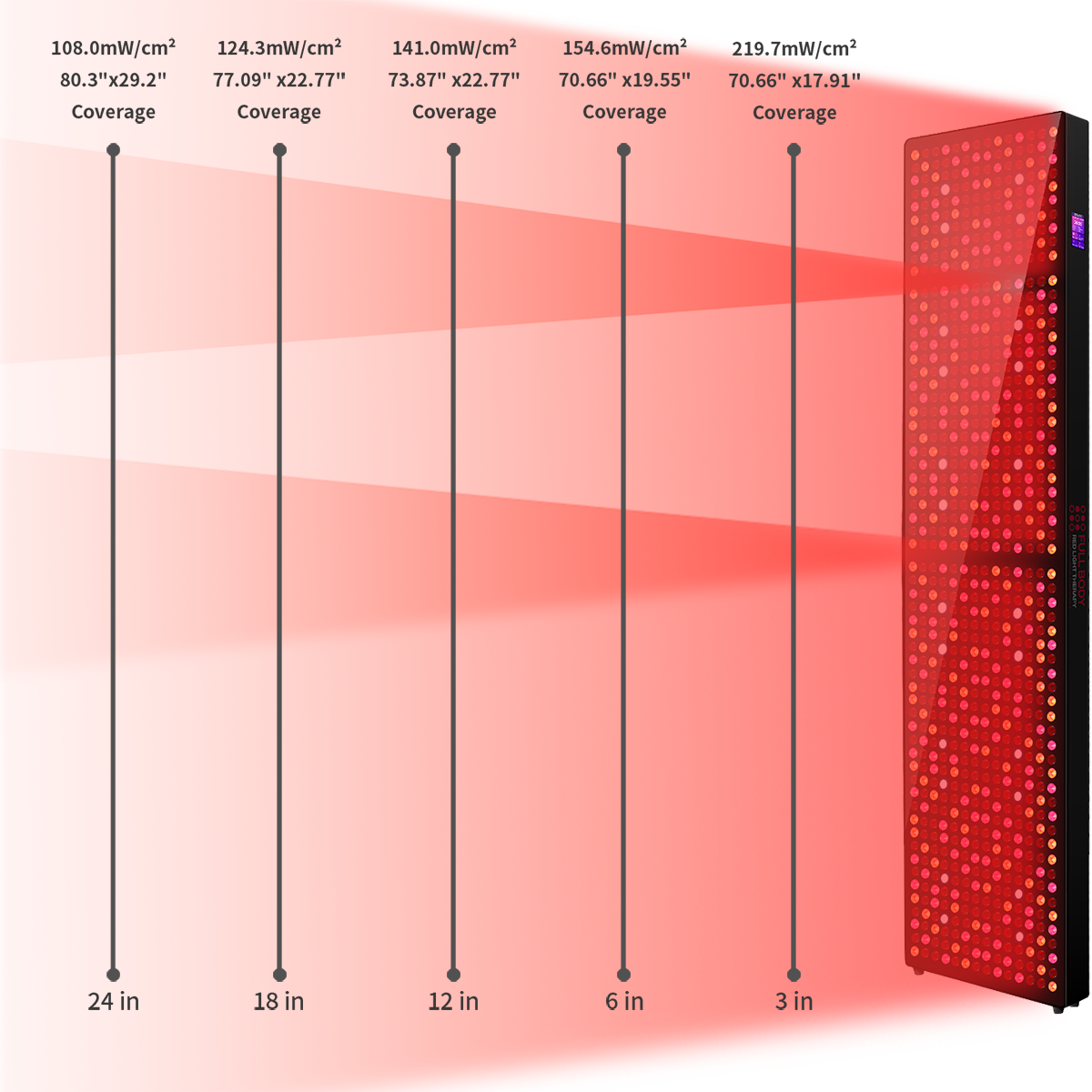 Full Body Red Light Therapy RH Full Body Red Light Panel