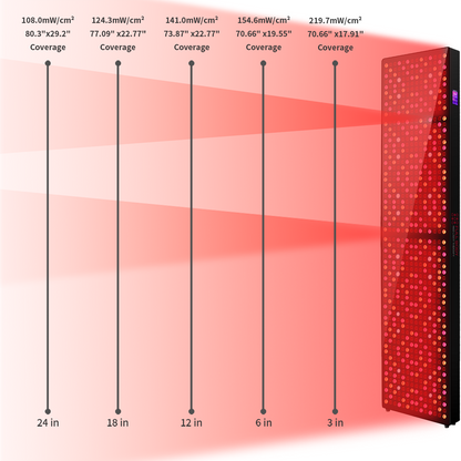 Full Body Red Light Therapy RH Full Body Red Light Panel